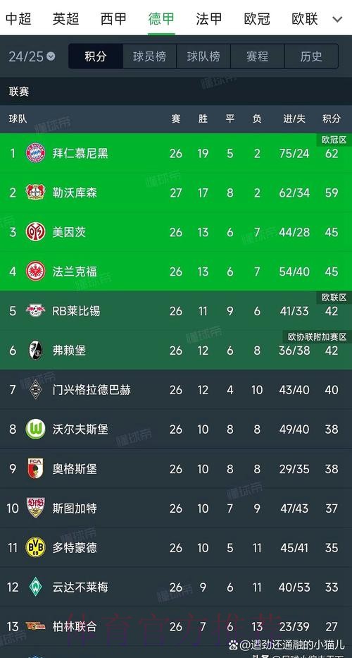 皇马答应安帅尽力签凯恩 球队开始寻找新前锋