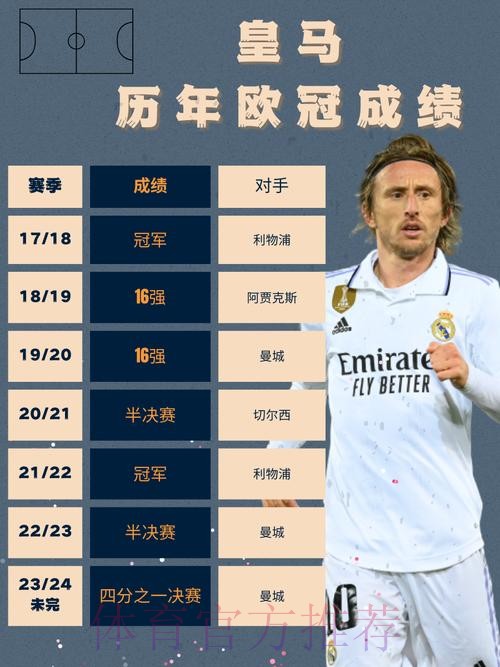 马卡-历史表明 皇马联赛成绩越不好欧冠夺冠几率越大