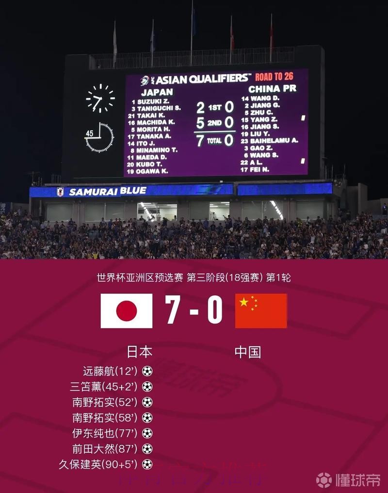 世界杯比分手机热门